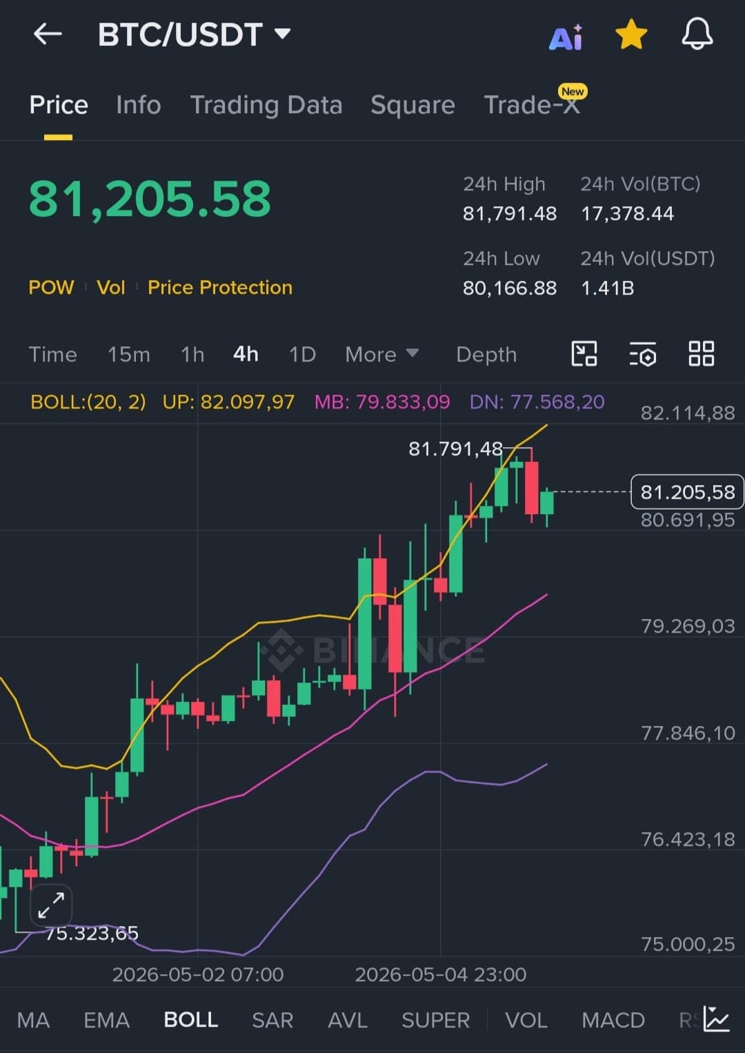Augmentation de BTC